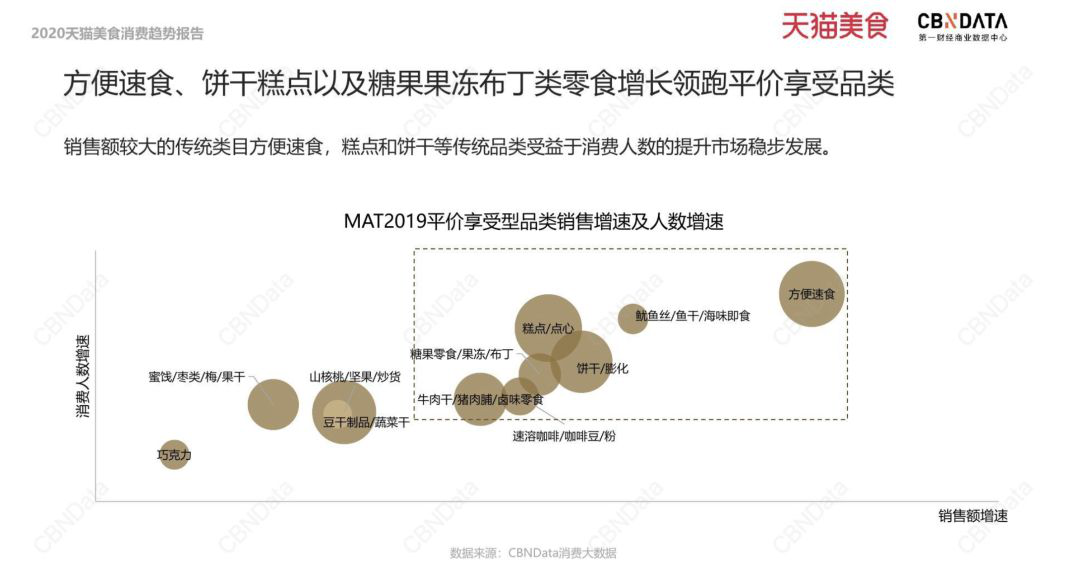 方便速食行業(yè)為何增速迅猛？“一人食”來(lái)為你解惑！